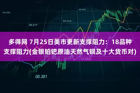 多得网 7月25日美市更新支撑阻力：18品种支撑阻力(金银铂钯原油天然气铜及十大货币对)
